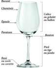 Le verre de dégustation INAO